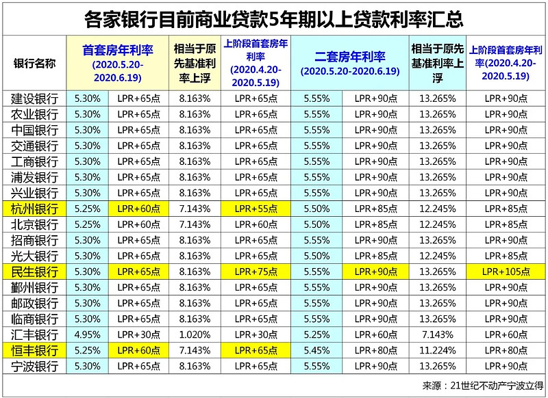 上海市嘉定区私人资金管理. 如何有效利用私人资金进行投资与理财. 个人资金运作技巧